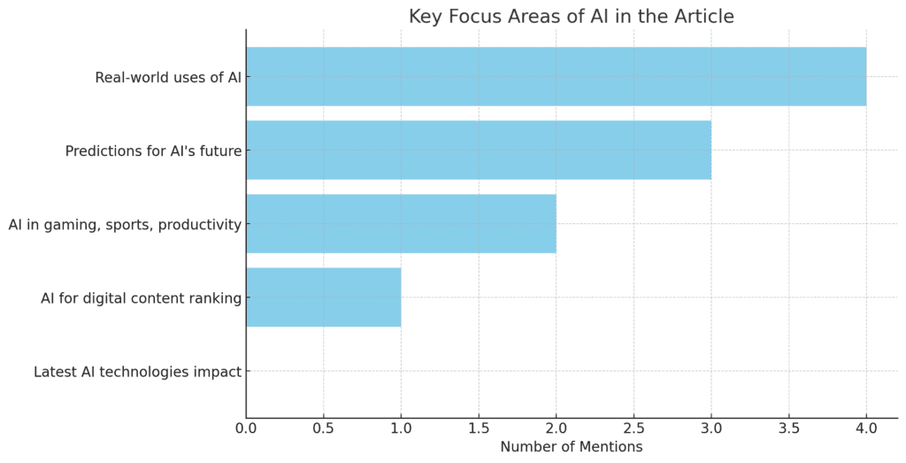 Exploring the Exciting World of AI Exploring the Exciting World of AI
