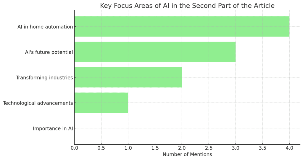 Exploring the Exciting World of AI 10 The Future of AI: Predictions and Possibilities